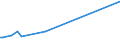 KN 72102000 /Exporte /Einheit = Preise (Euro/Tonne) /Partnerland: Venezuela /Meldeland: Eur25 /72102000:Flacherzeugnisse aus Eisen Oder Nichtlegiertem Stahl, mit Einer Breite von >= 600 mm, Warm- Oder Kaltgewalzt, Verbleit, Einschl. Terneblech Oder -band