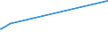 KN 72102000 /Exporte /Einheit = Preise (Euro/Tonne) /Partnerland: Chile /Meldeland: Eur27 /72102000:Flacherzeugnisse aus Eisen Oder Nichtlegiertem Stahl, mit Einer Breite von >= 600 mm, Warm- Oder Kaltgewalzt, Verbleit, Einschl. Terneblech Oder -band