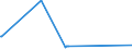 KN 72102000 /Exporte /Einheit = Preise (Euro/Tonne) /Partnerland: Kuwait /Meldeland: Europäische Union /72102000:Flacherzeugnisse aus Eisen Oder Nichtlegiertem Stahl, mit Einer Breite von >= 600 mm, Warm- Oder Kaltgewalzt, Verbleit, Einschl. Terneblech Oder -band