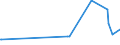 KN 72102000 /Exporte /Einheit = Preise (Euro/Tonne) /Partnerland: Katar /Meldeland: Eur28 /72102000:Flacherzeugnisse aus Eisen Oder Nichtlegiertem Stahl, mit Einer Breite von >= 600 mm, Warm- Oder Kaltgewalzt, Verbleit, Einschl. Terneblech Oder -band