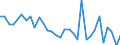KN 72103000 /Exporte /Einheit = Preise (Euro/Tonne) /Partnerland: Ver.koenigreich(Ohne Nordirland) /Meldeland: Eur27_2020 /72103000:Flacherzeugnisse aus Eisen Oder Nichtlegiertem Stahl, mit Einer Breite von >= 600 mm, Warm- Oder Kaltgewalzt, Elektrolytisch Verzinkt