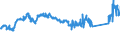 KN 72103000 /Exporte /Einheit = Preise (Euro/Tonne) /Partnerland: Belgien /Meldeland: Eur27_2020 /72103000:Flacherzeugnisse aus Eisen Oder Nichtlegiertem Stahl, mit Einer Breite von >= 600 mm, Warm- Oder Kaltgewalzt, Elektrolytisch Verzinkt