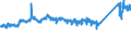 KN 72103000 /Exporte /Einheit = Preise (Euro/Tonne) /Partnerland: Schweden /Meldeland: Eur27_2020 /72103000:Flacherzeugnisse aus Eisen Oder Nichtlegiertem Stahl, mit Einer Breite von >= 600 mm, Warm- Oder Kaltgewalzt, Elektrolytisch Verzinkt