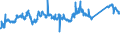 KN 72103000 /Exporte /Einheit = Preise (Euro/Tonne) /Partnerland: Finnland /Meldeland: Eur27_2020 /72103000:Flacherzeugnisse aus Eisen Oder Nichtlegiertem Stahl, mit Einer Breite von >= 600 mm, Warm- Oder Kaltgewalzt, Elektrolytisch Verzinkt