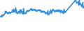 KN 72103000 /Exporte /Einheit = Preise (Euro/Tonne) /Partnerland: Oesterreich /Meldeland: Eur27_2020 /72103000:Flacherzeugnisse aus Eisen Oder Nichtlegiertem Stahl, mit Einer Breite von >= 600 mm, Warm- Oder Kaltgewalzt, Elektrolytisch Verzinkt