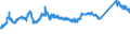 KN 72103000 /Exporte /Einheit = Preise (Euro/Tonne) /Partnerland: Schweiz /Meldeland: Eur27_2020 /72103000:Flacherzeugnisse aus Eisen Oder Nichtlegiertem Stahl, mit Einer Breite von >= 600 mm, Warm- Oder Kaltgewalzt, Elektrolytisch Verzinkt