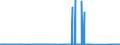 KN 72103000 /Exporte /Einheit = Preise (Euro/Tonne) /Partnerland: Malta /Meldeland: Eur27_2020 /72103000:Flacherzeugnisse aus Eisen Oder Nichtlegiertem Stahl, mit Einer Breite von >= 600 mm, Warm- Oder Kaltgewalzt, Elektrolytisch Verzinkt