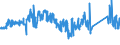 KN 72103000 /Exporte /Einheit = Preise (Euro/Tonne) /Partnerland: Tuerkei /Meldeland: Eur27_2020 /72103000:Flacherzeugnisse aus Eisen Oder Nichtlegiertem Stahl, mit Einer Breite von >= 600 mm, Warm- Oder Kaltgewalzt, Elektrolytisch Verzinkt