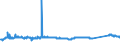 KN 72103000 /Exporte /Einheit = Preise (Euro/Tonne) /Partnerland: Estland /Meldeland: Eur27_2020 /72103000:Flacherzeugnisse aus Eisen Oder Nichtlegiertem Stahl, mit Einer Breite von >= 600 mm, Warm- Oder Kaltgewalzt, Elektrolytisch Verzinkt