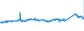KN 72103000 /Exporte /Einheit = Preise (Euro/Tonne) /Partnerland: Polen /Meldeland: Eur27_2020 /72103000:Flacherzeugnisse aus Eisen Oder Nichtlegiertem Stahl, mit Einer Breite von >= 600 mm, Warm- Oder Kaltgewalzt, Elektrolytisch Verzinkt