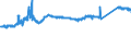KN 72103000 /Exporte /Einheit = Preise (Euro/Tonne) /Partnerland: Tschechien /Meldeland: Eur27_2020 /72103000:Flacherzeugnisse aus Eisen Oder Nichtlegiertem Stahl, mit Einer Breite von >= 600 mm, Warm- Oder Kaltgewalzt, Elektrolytisch Verzinkt