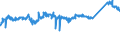 KN 72103000 /Exporte /Einheit = Preise (Euro/Tonne) /Partnerland: Slowakei /Meldeland: Eur27_2020 /72103000:Flacherzeugnisse aus Eisen Oder Nichtlegiertem Stahl, mit Einer Breite von >= 600 mm, Warm- Oder Kaltgewalzt, Elektrolytisch Verzinkt