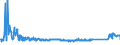 KN 72103000 /Exporte /Einheit = Preise (Euro/Tonne) /Partnerland: Ukraine /Meldeland: Eur27_2020 /72103000:Flacherzeugnisse aus Eisen Oder Nichtlegiertem Stahl, mit Einer Breite von >= 600 mm, Warm- Oder Kaltgewalzt, Elektrolytisch Verzinkt