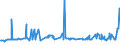 KN 72103000 /Exporte /Einheit = Preise (Euro/Tonne) /Partnerland: Weissrussland /Meldeland: Eur27_2020 /72103000:Flacherzeugnisse aus Eisen Oder Nichtlegiertem Stahl, mit Einer Breite von >= 600 mm, Warm- Oder Kaltgewalzt, Elektrolytisch Verzinkt