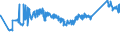 KN 72103000 /Exporte /Einheit = Preise (Euro/Tonne) /Partnerland: Moldau /Meldeland: Eur27_2020 /72103000:Flacherzeugnisse aus Eisen Oder Nichtlegiertem Stahl, mit Einer Breite von >= 600 mm, Warm- Oder Kaltgewalzt, Elektrolytisch Verzinkt
