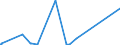 KN 72103000 /Exporte /Einheit = Preise (Euro/Tonne) /Partnerland: Georgien /Meldeland: Eur27_2020 /72103000:Flacherzeugnisse aus Eisen Oder Nichtlegiertem Stahl, mit Einer Breite von >= 600 mm, Warm- Oder Kaltgewalzt, Elektrolytisch Verzinkt
