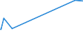 KN 72103000 /Exporte /Einheit = Preise (Euro/Tonne) /Partnerland: Armenien /Meldeland: Eur27_2020 /72103000:Flacherzeugnisse aus Eisen Oder Nichtlegiertem Stahl, mit Einer Breite von >= 600 mm, Warm- Oder Kaltgewalzt, Elektrolytisch Verzinkt