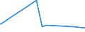 KN 72103000 /Exporte /Einheit = Preise (Euro/Tonne) /Partnerland: Aserbaidschan /Meldeland: Europäische Union /72103000:Flacherzeugnisse aus Eisen Oder Nichtlegiertem Stahl, mit Einer Breite von >= 600 mm, Warm- Oder Kaltgewalzt, Elektrolytisch Verzinkt