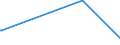 KN 72103000 /Exporte /Einheit = Preise (Euro/Tonne) /Partnerland: Turkmenistan /Meldeland: Eur27 /72103000:Flacherzeugnisse aus Eisen Oder Nichtlegiertem Stahl, mit Einer Breite von >= 600 mm, Warm- Oder Kaltgewalzt, Elektrolytisch Verzinkt