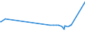KN 72103000 /Exporte /Einheit = Preise (Euro/Tonne) /Partnerland: Tadschikistan /Meldeland: Europäische Union /72103000:Flacherzeugnisse aus Eisen Oder Nichtlegiertem Stahl, mit Einer Breite von >= 600 mm, Warm- Oder Kaltgewalzt, Elektrolytisch Verzinkt