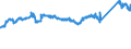 KN 72103000 /Exporte /Einheit = Preise (Euro/Tonne) /Partnerland: Slowenien /Meldeland: Eur27_2020 /72103000:Flacherzeugnisse aus Eisen Oder Nichtlegiertem Stahl, mit Einer Breite von >= 600 mm, Warm- Oder Kaltgewalzt, Elektrolytisch Verzinkt