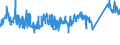 KN 72103000 /Exporte /Einheit = Preise (Euro/Tonne) /Partnerland: Bosn.-herzegowina /Meldeland: Eur27_2020 /72103000:Flacherzeugnisse aus Eisen Oder Nichtlegiertem Stahl, mit Einer Breite von >= 600 mm, Warm- Oder Kaltgewalzt, Elektrolytisch Verzinkt