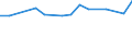 KN 72103000 /Exporte /Einheit = Preise (Euro/Tonne) /Partnerland: Serb.-mont. /Meldeland: Eur15 /72103000:Flacherzeugnisse aus Eisen Oder Nichtlegiertem Stahl, mit Einer Breite von >= 600 mm, Warm- Oder Kaltgewalzt, Elektrolytisch Verzinkt