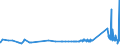 KN 72103000 /Exporte /Einheit = Preise (Euro/Tonne) /Partnerland: Ehem.jug.rep.mazed /Meldeland: Eur27_2020 /72103000:Flacherzeugnisse aus Eisen Oder Nichtlegiertem Stahl, mit Einer Breite von >= 600 mm, Warm- Oder Kaltgewalzt, Elektrolytisch Verzinkt
