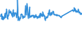 KN 72103000 /Exporte /Einheit = Preise (Euro/Tonne) /Partnerland: Serbien /Meldeland: Eur27_2020 /72103000:Flacherzeugnisse aus Eisen Oder Nichtlegiertem Stahl, mit Einer Breite von >= 600 mm, Warm- Oder Kaltgewalzt, Elektrolytisch Verzinkt