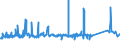 KN 72103000 /Exporte /Einheit = Preise (Euro/Tonne) /Partnerland: Marokko /Meldeland: Eur27_2020 /72103000:Flacherzeugnisse aus Eisen Oder Nichtlegiertem Stahl, mit Einer Breite von >= 600 mm, Warm- Oder Kaltgewalzt, Elektrolytisch Verzinkt