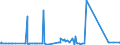 KN 72103000 /Exporte /Einheit = Preise (Euro/Tonne) /Partnerland: Algerien /Meldeland: Eur27_2020 /72103000:Flacherzeugnisse aus Eisen Oder Nichtlegiertem Stahl, mit Einer Breite von >= 600 mm, Warm- Oder Kaltgewalzt, Elektrolytisch Verzinkt