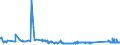 KN 72103000 /Exporte /Einheit = Preise (Euro/Tonne) /Partnerland: Aegypten /Meldeland: Eur27_2020 /72103000:Flacherzeugnisse aus Eisen Oder Nichtlegiertem Stahl, mit Einer Breite von >= 600 mm, Warm- Oder Kaltgewalzt, Elektrolytisch Verzinkt