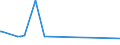 KN 72103000 /Exporte /Einheit = Preise (Euro/Tonne) /Partnerland: Sudan /Meldeland: Eur15 /72103000:Flacherzeugnisse aus Eisen Oder Nichtlegiertem Stahl, mit Einer Breite von >= 600 mm, Warm- Oder Kaltgewalzt, Elektrolytisch Verzinkt