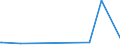 KN 72103000 /Exporte /Einheit = Preise (Euro/Tonne) /Partnerland: Mali /Meldeland: Eur28 /72103000:Flacherzeugnisse aus Eisen Oder Nichtlegiertem Stahl, mit Einer Breite von >= 600 mm, Warm- Oder Kaltgewalzt, Elektrolytisch Verzinkt