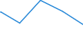 KN 72103000 /Exporte /Einheit = Preise (Euro/Tonne) /Partnerland: Niger /Meldeland: Eur15 /72103000:Flacherzeugnisse aus Eisen Oder Nichtlegiertem Stahl, mit Einer Breite von >= 600 mm, Warm- Oder Kaltgewalzt, Elektrolytisch Verzinkt