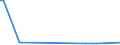 KN 72103000 /Exporte /Einheit = Preise (Euro/Tonne) /Partnerland: Tschad /Meldeland: Europäische Union /72103000:Flacherzeugnisse aus Eisen Oder Nichtlegiertem Stahl, mit Einer Breite von >= 600 mm, Warm- Oder Kaltgewalzt, Elektrolytisch Verzinkt