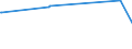 KN 72103000 /Exporte /Einheit = Preise (Euro/Tonne) /Partnerland: Guinea-biss. /Meldeland: Europäische Union /72103000:Flacherzeugnisse aus Eisen Oder Nichtlegiertem Stahl, mit Einer Breite von >= 600 mm, Warm- Oder Kaltgewalzt, Elektrolytisch Verzinkt