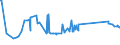 KN 72103000 /Exporte /Einheit = Preise (Euro/Tonne) /Partnerland: Guinea /Meldeland: Eur27_2020 /72103000:Flacherzeugnisse aus Eisen Oder Nichtlegiertem Stahl, mit Einer Breite von >= 600 mm, Warm- Oder Kaltgewalzt, Elektrolytisch Verzinkt