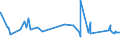 KN 72103000 /Exporte /Einheit = Preise (Euro/Tonne) /Partnerland: Ghana /Meldeland: Eur27_2020 /72103000:Flacherzeugnisse aus Eisen Oder Nichtlegiertem Stahl, mit Einer Breite von >= 600 mm, Warm- Oder Kaltgewalzt, Elektrolytisch Verzinkt