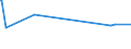 KN 72103000 /Exporte /Einheit = Preise (Euro/Tonne) /Partnerland: S.tome /Meldeland: Eur27_2020 /72103000:Flacherzeugnisse aus Eisen Oder Nichtlegiertem Stahl, mit Einer Breite von >= 600 mm, Warm- Oder Kaltgewalzt, Elektrolytisch Verzinkt