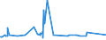 KN 72103000 /Exporte /Einheit = Preise (Euro/Tonne) /Partnerland: Gabun /Meldeland: Eur28 /72103000:Flacherzeugnisse aus Eisen Oder Nichtlegiertem Stahl, mit Einer Breite von >= 600 mm, Warm- Oder Kaltgewalzt, Elektrolytisch Verzinkt