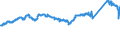 CN 72104900 /Exports /Unit = Prices (Euro/ton) /Partner: France /Reporter: Eur27_2020 /72104900:Flat-rolled Products of Iron or Non-alloy Steel, of a Width of >= 600 mm, Hot-rolled or Cold-rolled `cold-reduced`, not Corrugated, Plated or Coated With Zinc (Excl. Electrolytically Plated or Coated With Zinc)
