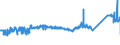 KN 72105000 /Exporte /Einheit = Preise (Euro/Tonne) /Partnerland: Frankreich /Meldeland: Eur27_2020 /72105000:Flacherzeugnisse aus Eisen Oder Nichtlegiertem Stahl, mit Einer Breite von >= 600 mm, Warm- Oder Kaltgewalzt, mit Chromoxiden Oder mit Chrom und Chromoxiden Ã¼berzogen