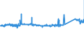 KN 72105000 /Exporte /Einheit = Preise (Euro/Tonne) /Partnerland: Niederlande /Meldeland: Eur27_2020 /72105000:Flacherzeugnisse aus Eisen Oder Nichtlegiertem Stahl, mit Einer Breite von >= 600 mm, Warm- Oder Kaltgewalzt, mit Chromoxiden Oder mit Chrom und Chromoxiden Ã¼berzogen