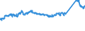 KN 72105000 /Exporte /Einheit = Preise (Euro/Tonne) /Partnerland: Italien /Meldeland: Eur27_2020 /72105000:Flacherzeugnisse aus Eisen Oder Nichtlegiertem Stahl, mit Einer Breite von >= 600 mm, Warm- Oder Kaltgewalzt, mit Chromoxiden Oder mit Chrom und Chromoxiden Ã¼berzogen