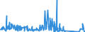 KN 72105000 /Exporte /Einheit = Preise (Euro/Tonne) /Partnerland: Irland /Meldeland: Eur27_2020 /72105000:Flacherzeugnisse aus Eisen Oder Nichtlegiertem Stahl, mit Einer Breite von >= 600 mm, Warm- Oder Kaltgewalzt, mit Chromoxiden Oder mit Chrom und Chromoxiden Ã¼berzogen