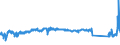 KN 72105000 /Exporte /Einheit = Preise (Euro/Tonne) /Partnerland: Belgien /Meldeland: Eur27_2020 /72105000:Flacherzeugnisse aus Eisen Oder Nichtlegiertem Stahl, mit Einer Breite von >= 600 mm, Warm- Oder Kaltgewalzt, mit Chromoxiden Oder mit Chrom und Chromoxiden Ã¼berzogen