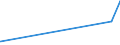 KN 72105000 /Exporte /Einheit = Preise (Euro/Tonne) /Partnerland: Island /Meldeland: Eur27_2020 /72105000:Flacherzeugnisse aus Eisen Oder Nichtlegiertem Stahl, mit Einer Breite von >= 600 mm, Warm- Oder Kaltgewalzt, mit Chromoxiden Oder mit Chrom und Chromoxiden Ã¼berzogen
