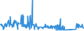 KN 72105000 /Exporte /Einheit = Preise (Euro/Tonne) /Partnerland: Finnland /Meldeland: Eur27_2020 /72105000:Flacherzeugnisse aus Eisen Oder Nichtlegiertem Stahl, mit Einer Breite von >= 600 mm, Warm- Oder Kaltgewalzt, mit Chromoxiden Oder mit Chrom und Chromoxiden Ã¼berzogen