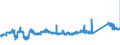 KN 72105000 /Exporte /Einheit = Preise (Euro/Tonne) /Partnerland: Oesterreich /Meldeland: Eur27_2020 /72105000:Flacherzeugnisse aus Eisen Oder Nichtlegiertem Stahl, mit Einer Breite von >= 600 mm, Warm- Oder Kaltgewalzt, mit Chromoxiden Oder mit Chrom und Chromoxiden Ã¼berzogen